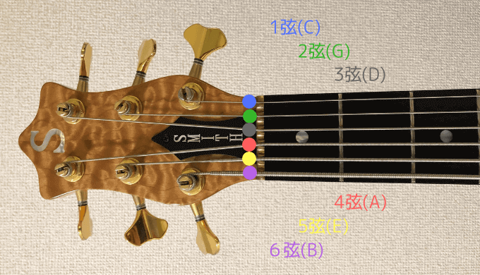 6弦ベースの指板図