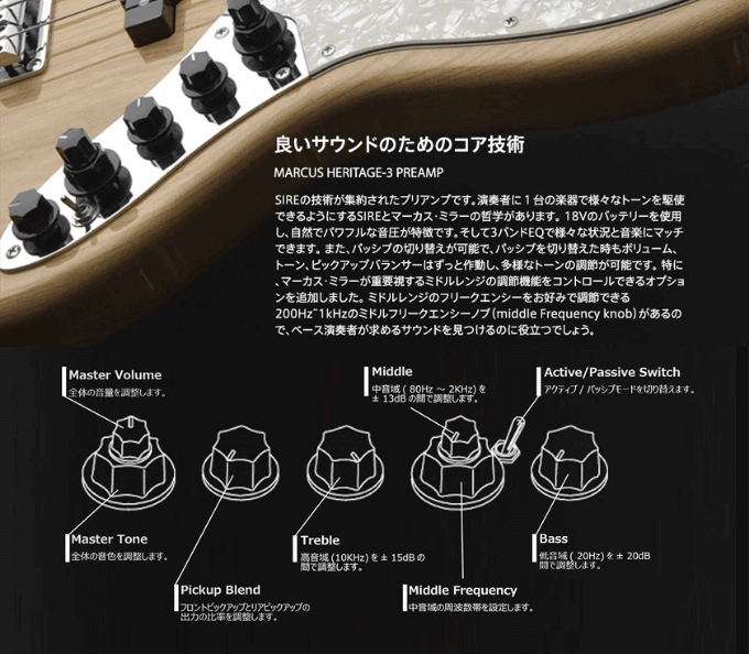 Sireベースのコントロールノブ画像